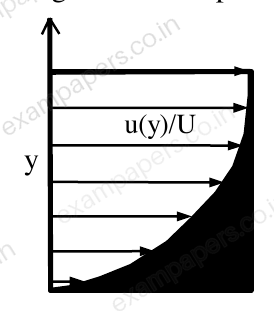 Diagram for Aerospace Engineering question 8