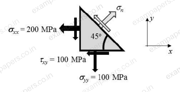 Diagram for Aerospace Engineering question 24