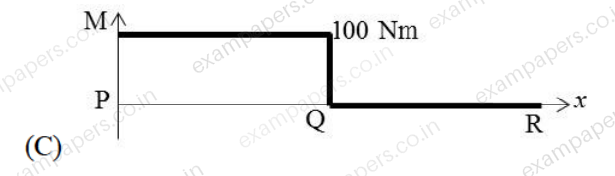 Diagram for Aerospace Engineering question 30 (figure 4)