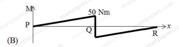 Diagram for Aerospace Engineering question 30 (figure 3)
