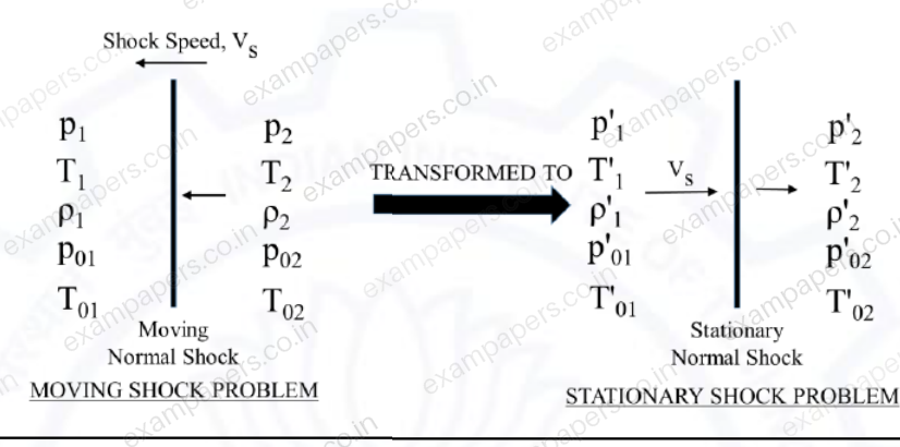 Diagram for Aerospace Engineering question 33