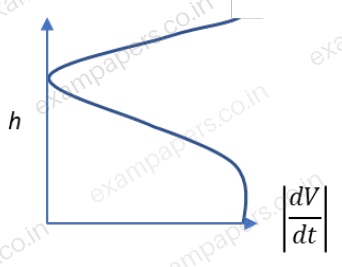 Diagram for Aerospace Engineering question 24
