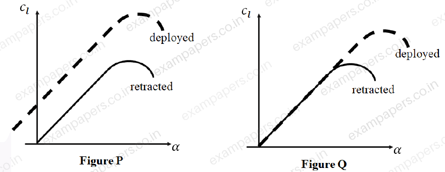 Diagram for Aerospace Engineering question 25