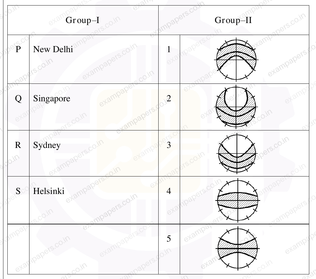 Diagram for Architecture and Planning question 29