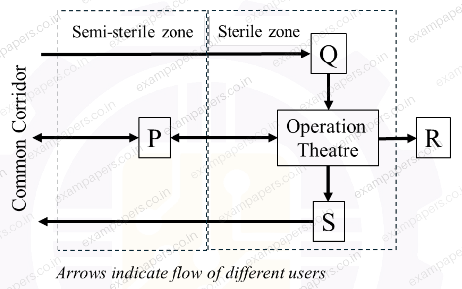 Diagram for Architecture and Planning question 37