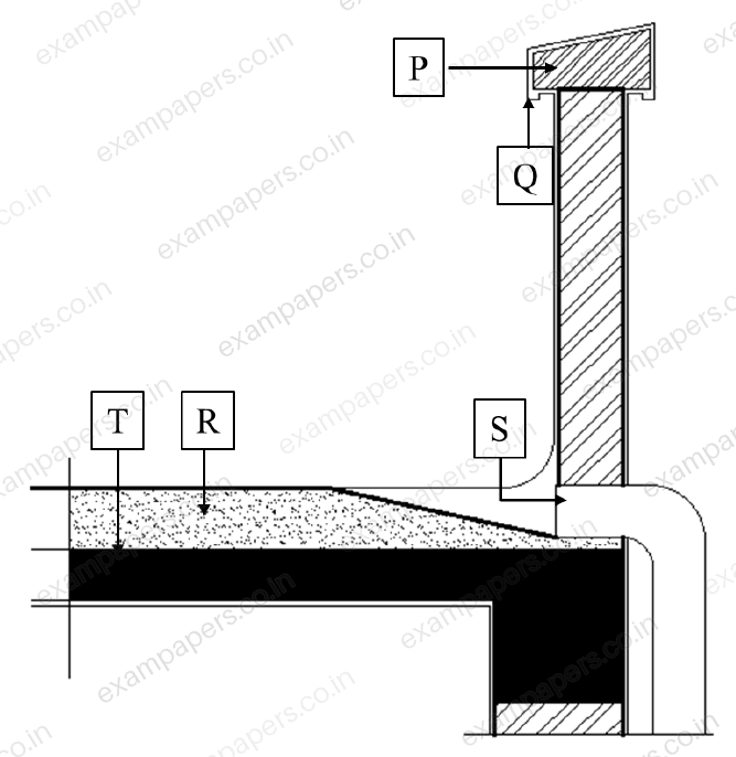 Diagram for Architecture and Planning question 61