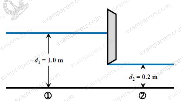 Diagram for Civil Engineering question 48
