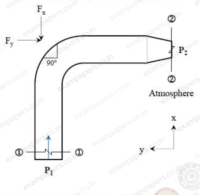 Diagram for Civil Engineering question 49