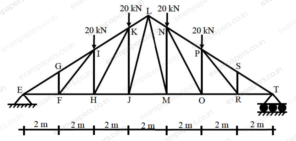 Diagram for Civil Engineering question 5