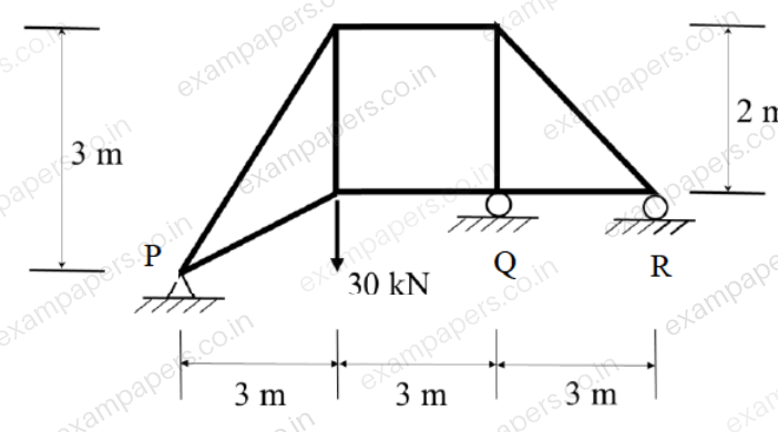 Diagram for Civil Engineering question 7