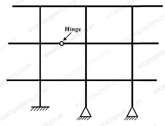 Diagram for Civil Engineering question 20
