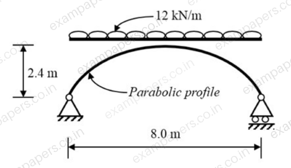Diagram for Civil Engineering question 19