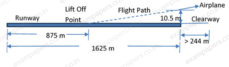 Diagram for Civil Engineering question 33 (figure 4)