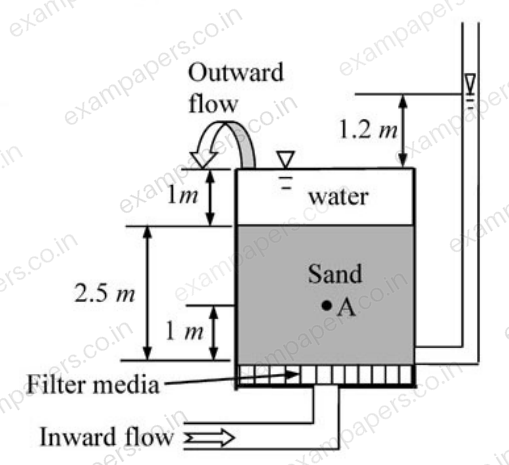 Diagram for Civil Engineering question 47