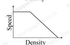 Diagram for Civil Engineering question 31 (figure 3)