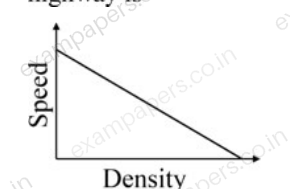 Diagram for Civil Engineering question 31 (figure 2)