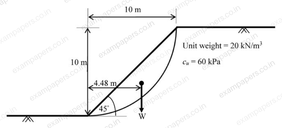 Diagram for Civil Engineering question 35