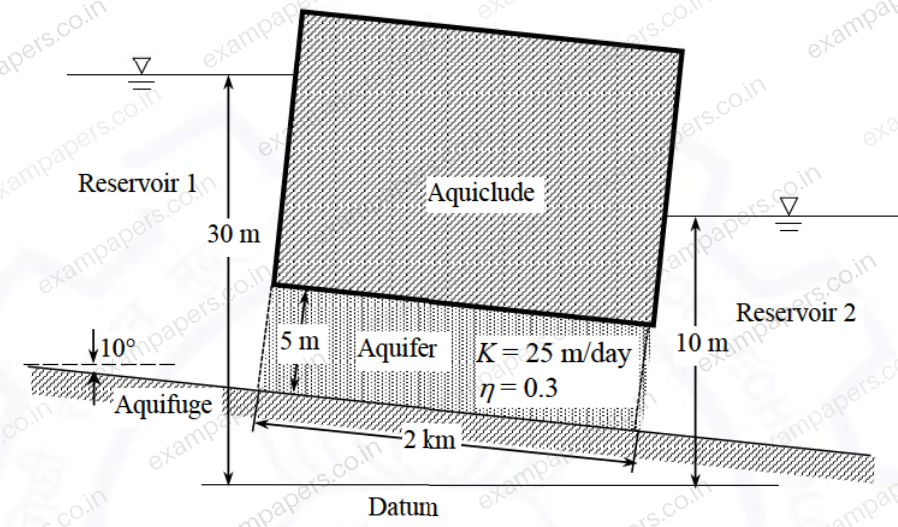 Diagram for Civil Engineering question 24