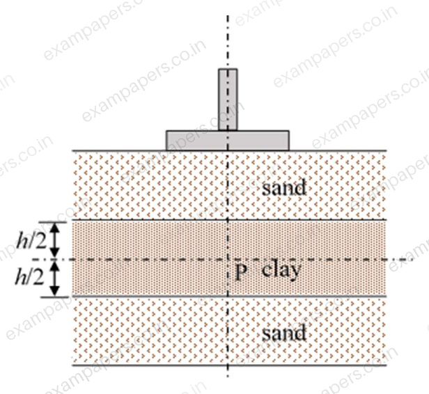 Diagram for Civil Engineering question 55