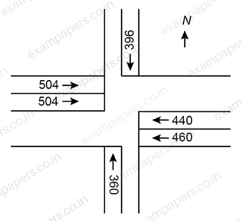 Diagram for Civil Engineering question 65