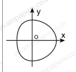 Diagram for Civil Engineering question 5 (figure 4)
