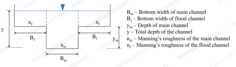 Diagram for Civil Engineering question 43