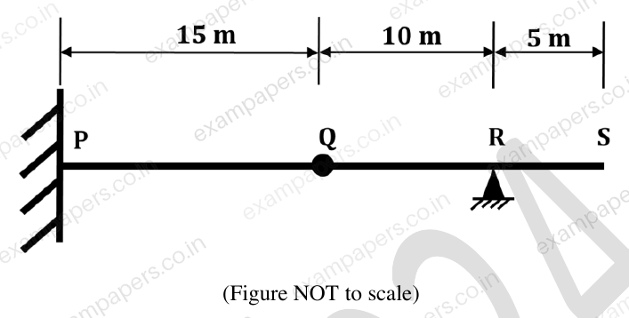 Diagram for Civil Engineering question 50