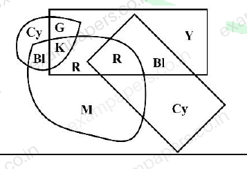 Diagram for Civil Engineering question 8 (figure 5)