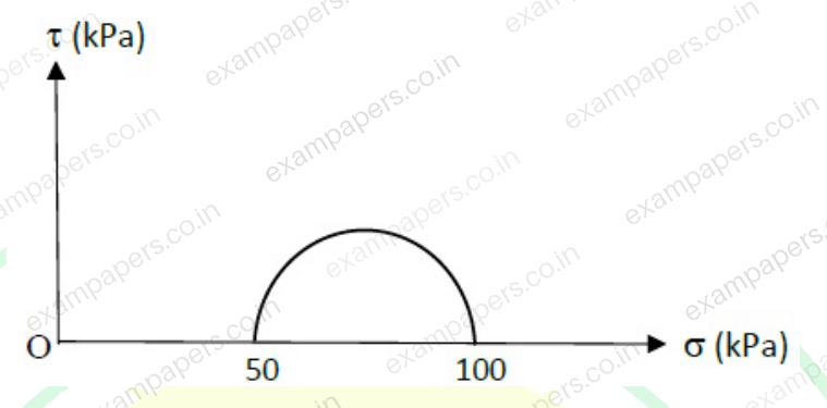 Diagram for Civil Engineering question 17