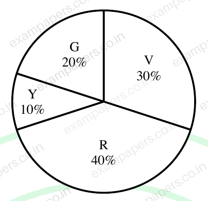 Diagram for Civil Engineering question 5 (figure 3)