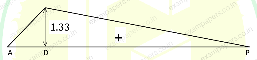 Diagram for Civil Engineering question 14 (figure 2)
