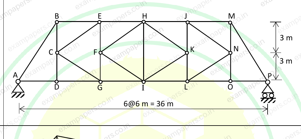 Diagram for Civil Engineering question 14