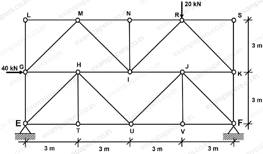 Diagram for Civil Engineering question 39