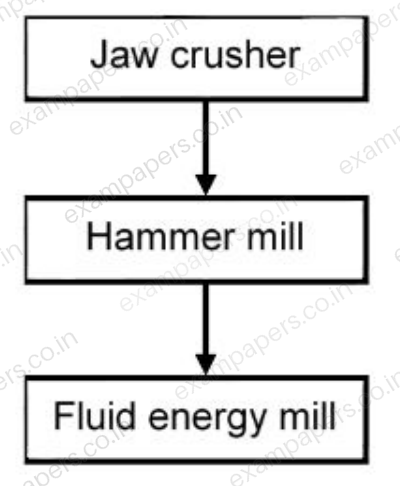 Diagram for Chemical Engineering question 10 (figure 4)
