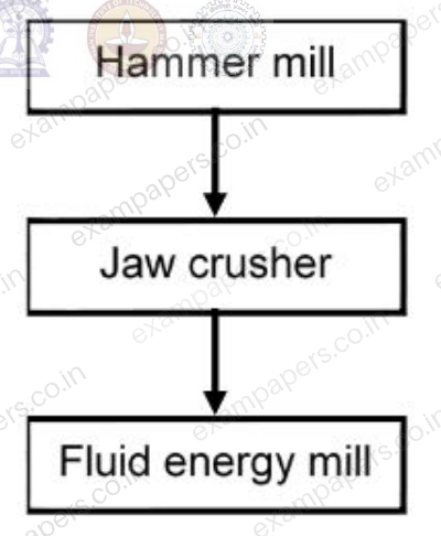 Diagram for Chemical Engineering question 10 (figure 2)