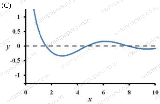 Diagram for Chemical Engineering question 4 (figure 3)