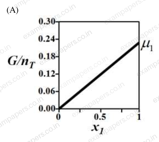 Diagram for Chemical Engineering question 29