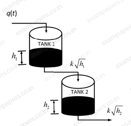 Diagram for Chemical Engineering question 30