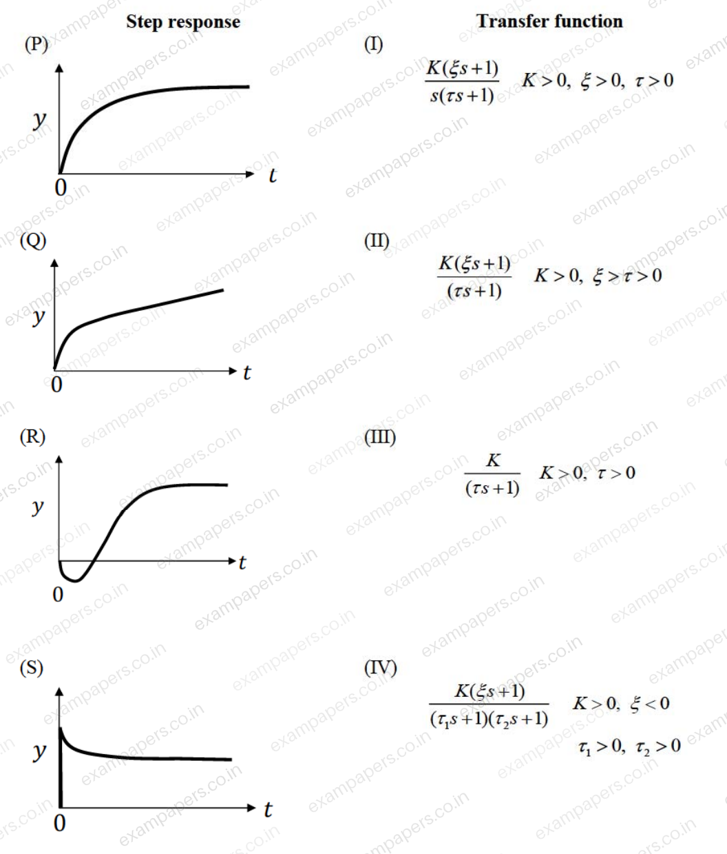 Diagram for Chemical Engineering question 31