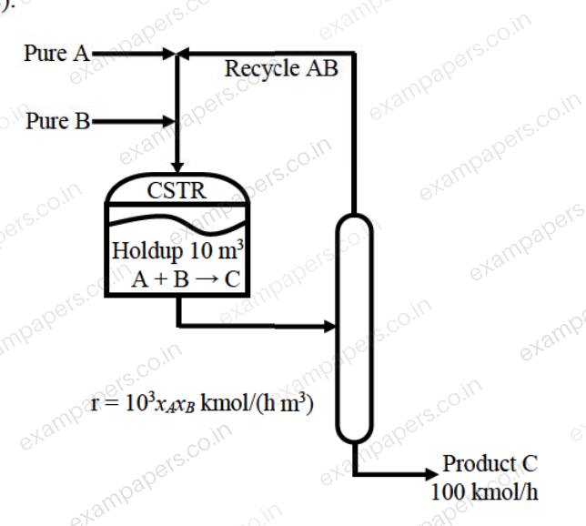 Diagram for Chemical Engineering question 53