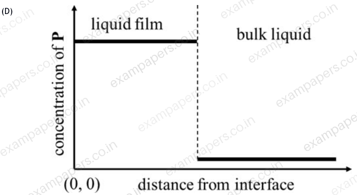 Diagram for Chemical Engineering question 9 (figure 4)