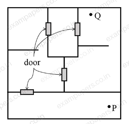Diagram for Chemical Engineering question 5