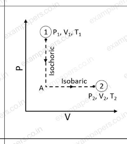 Diagram for Chemical Engineering question 37