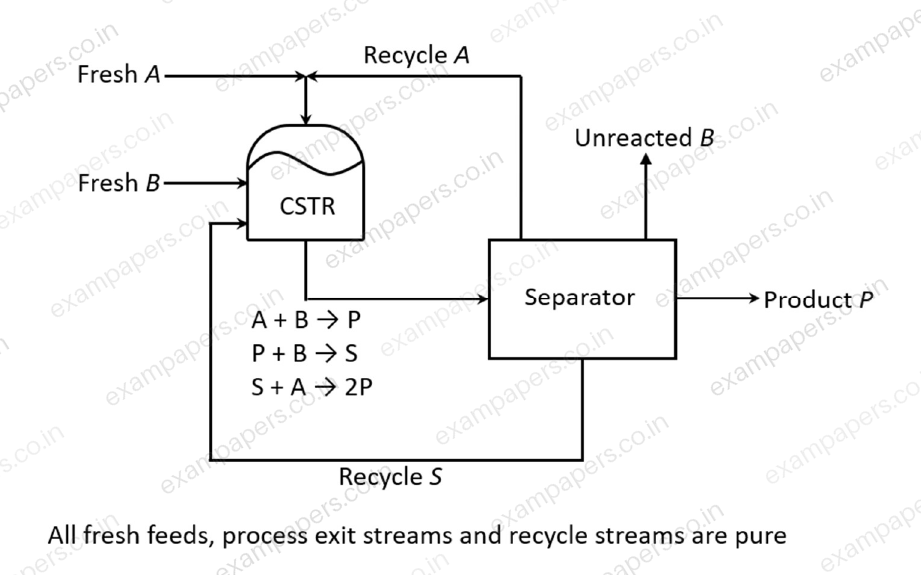Diagram for Chemical Engineering question 62