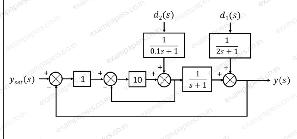 Diagram for Chemical Engineering question 44