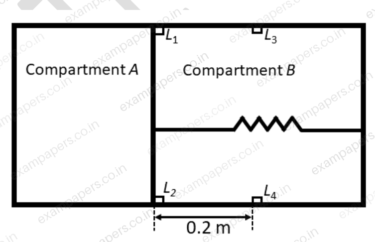 Diagram for Chemical Engineering question 56