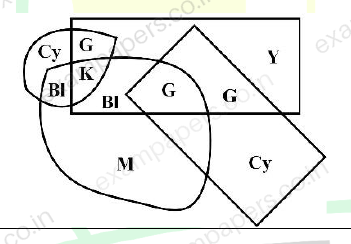 Diagram for Chemical Engineering question 8 (figure 3)