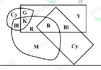 Diagram for Chemical Engineering question 8 (figure 5)