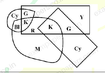 Diagram for Chemical Engineering question 8 (figure 2)