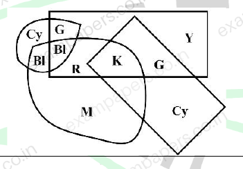 Diagram for Chemical Engineering question 8 (figure 4)